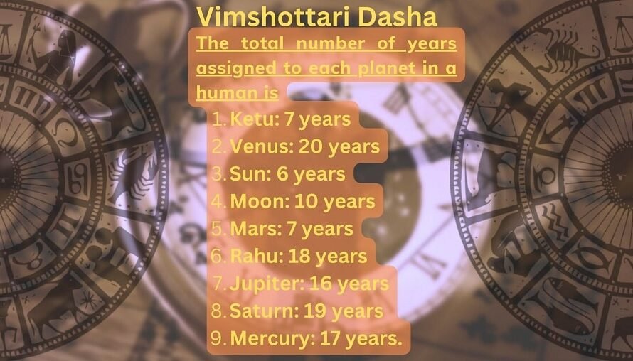 Vimshottari Dasha: Meaning, Calculation, and Interpretation